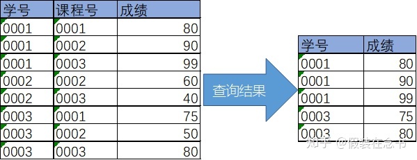 mysql如何给值设大于零 mysql 大于号_数据_05