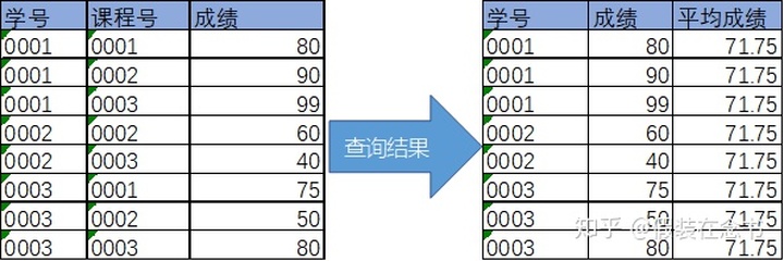 mysql如何给值设大于零 mysql 大于号_数据_07