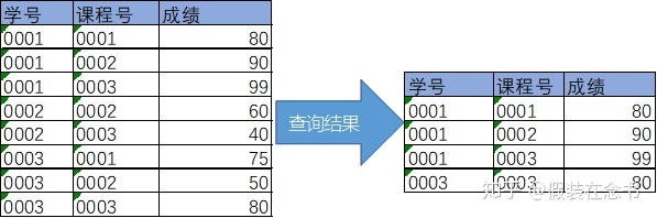 mysql如何给值设大于零 mysql 大于号_子查询_08