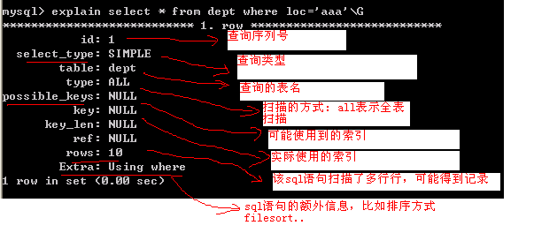 mysql官方性能如何 mysql数据库性能_mysql_03