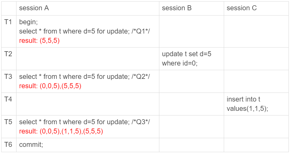 mysql 行锁 出现 mysql锁行怎么解决_MySQL