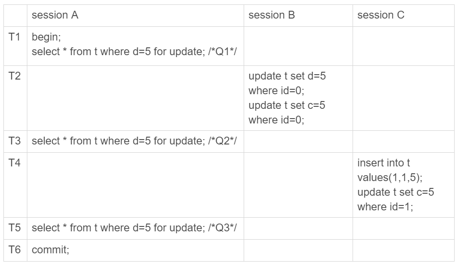 mysql 行锁 出现 mysql锁行怎么解决_mysql行锁怎么读_02