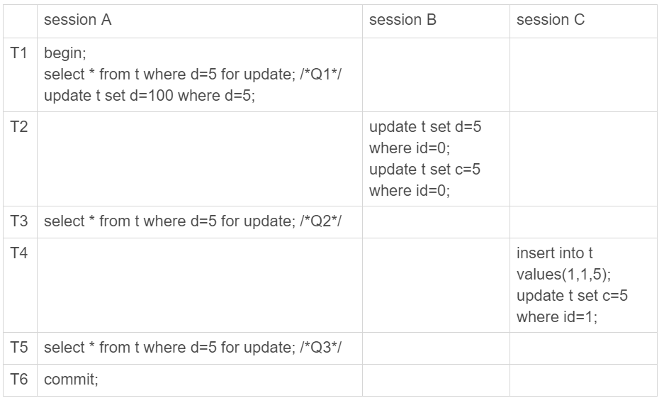 mysql 行锁 出现 mysql锁行怎么解决_mysql行锁怎么读_03