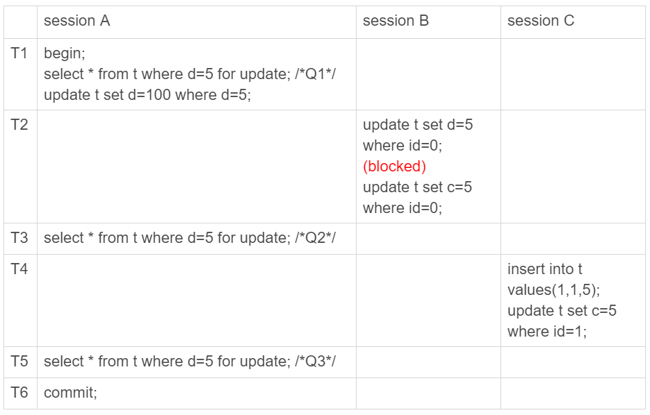 mysql 行锁 出现 mysql锁行怎么解决_mysql行锁怎么读_04