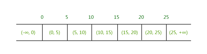 mysql 行锁 出现 mysql锁行怎么解决_数据一致性_05