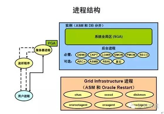 数据库存TIMESTAMP 数据库存储结构_数据_09