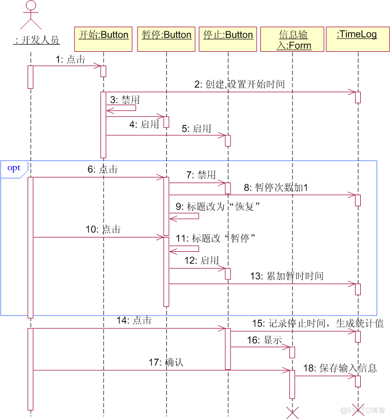 软件项目业务架构模板 软件项目业务分析_项目经理_04