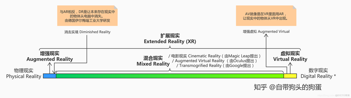 mrv1和yarn不同之处有哪些 mr与ar_mrv1和yarn不同之处有哪些_02