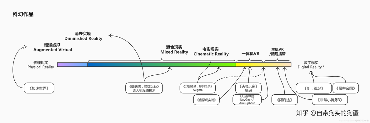 mrv1和yarn不同之处有哪些 mr与ar_Real_06