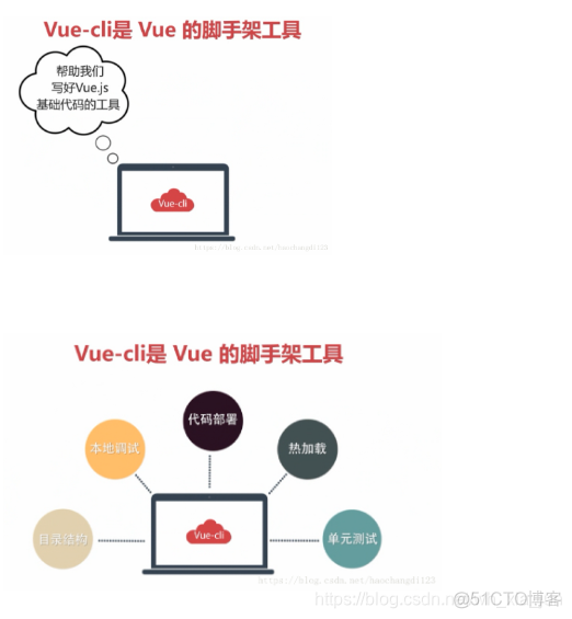 element ui steps 使用例子 element_ui_非税_02