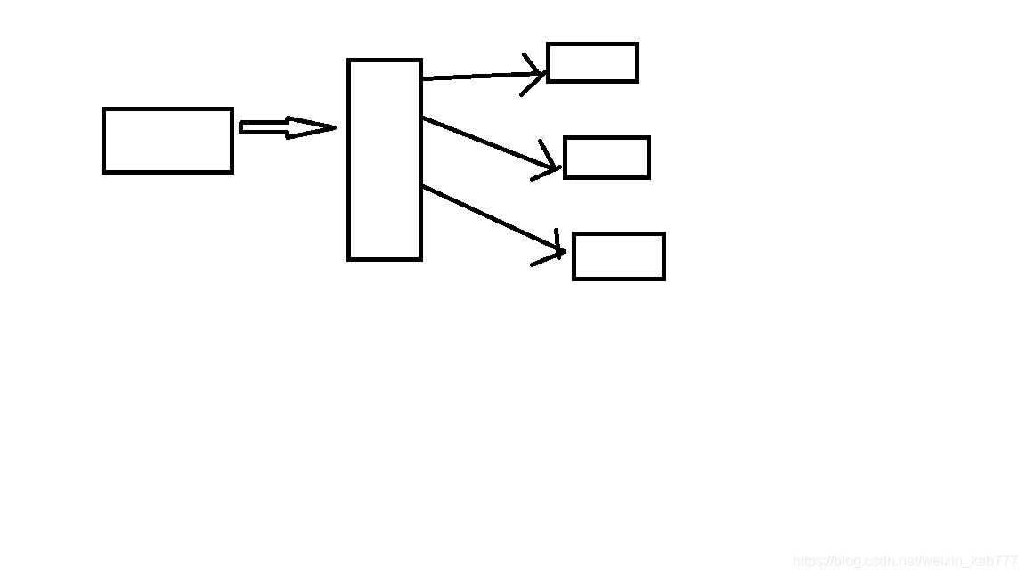 多进程和gpu 多进程和进程池区别_linux_03