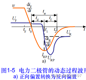 电力电子要用Python吗 电力电子主要讲什么_工作原理_02