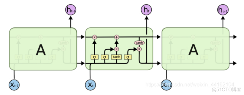 lstm 迁移学习介绍 lstm原理_反向传播