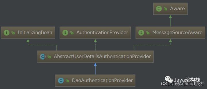 Spring Authorization Server 授权码模式流程图 springsecurity如何授权_java_26