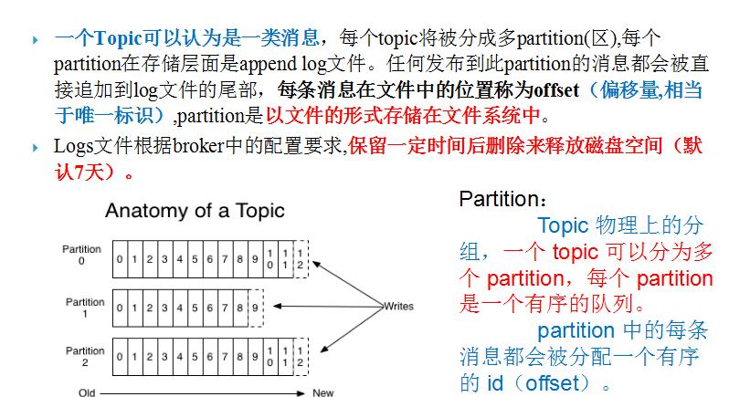 kafka broker 持久化能配置吗 kafka如何持久化_持久化