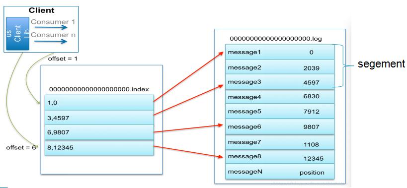 kafka broker 持久化能配置吗 kafka如何持久化_持久化_02