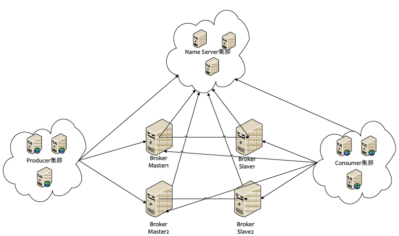 kafka broker 持久化能配置吗 kafka如何持久化_缓存_04