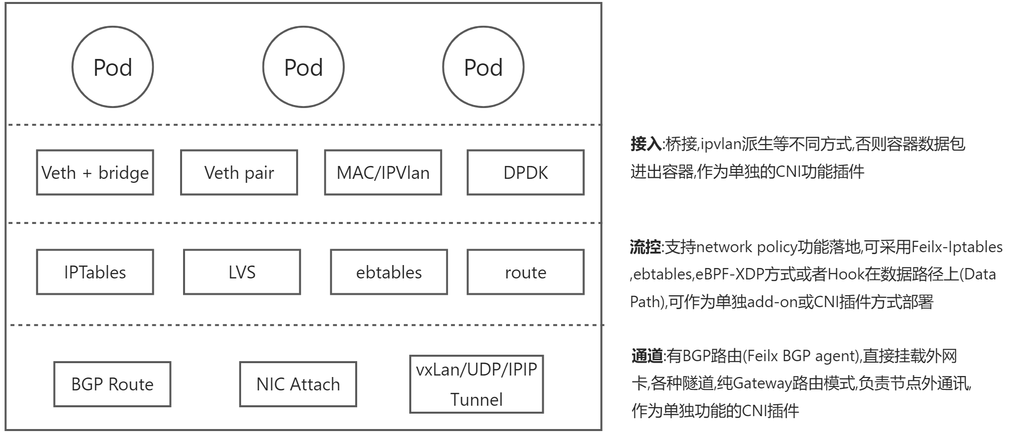 k8s中gpu掉卡隔离自动隔离节点 k8s namespace 网络隔离_网络_05