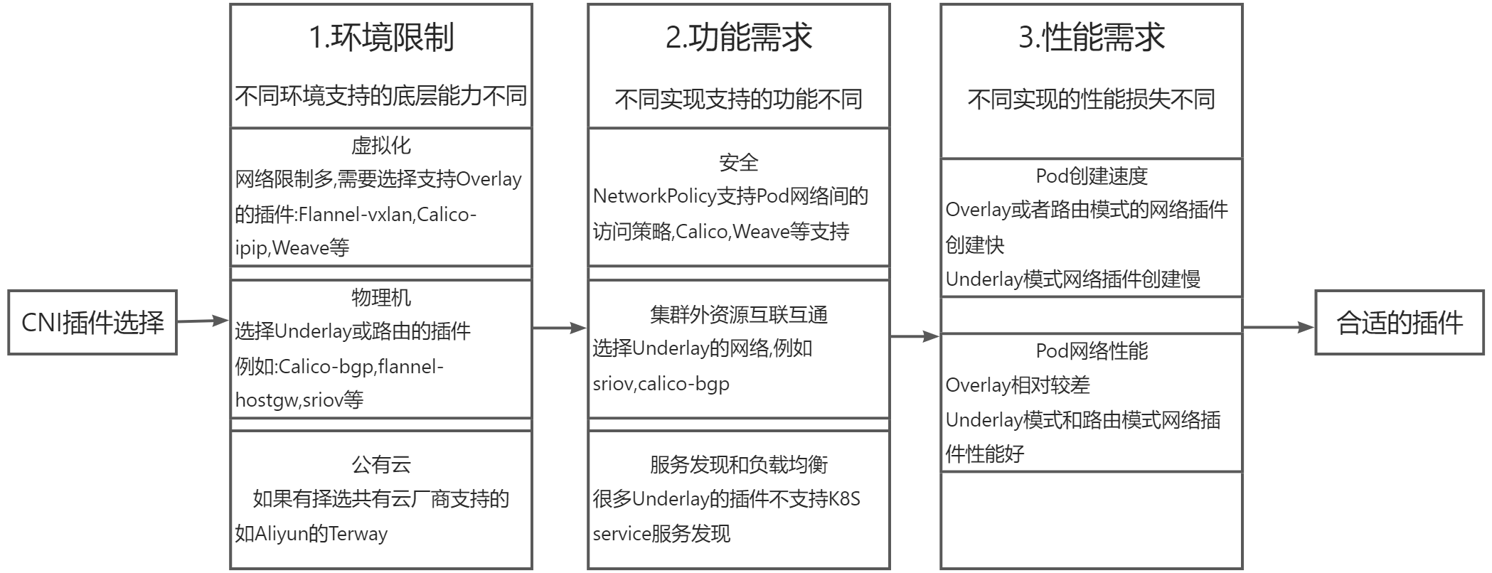 k8s中gpu掉卡隔离自动隔离节点 k8s namespace 网络隔离_kubernetes_08