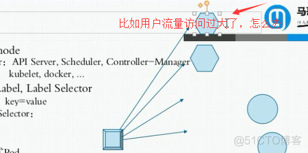 k8s推荐使用什么容器 k8s有啥用_客户端_04