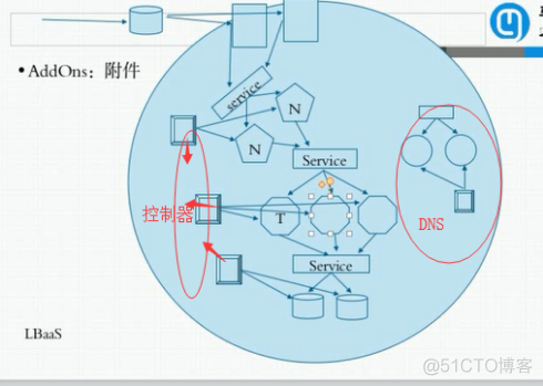 k8s推荐使用什么容器 k8s有啥用_API_07