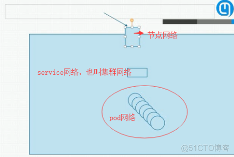 k8s推荐使用什么容器 k8s有啥用_Server_08