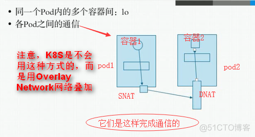 k8s推荐使用什么容器 k8s有啥用_客户端_09