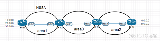 OSPF与STUB区域 ospf stub区域作用_链路_09