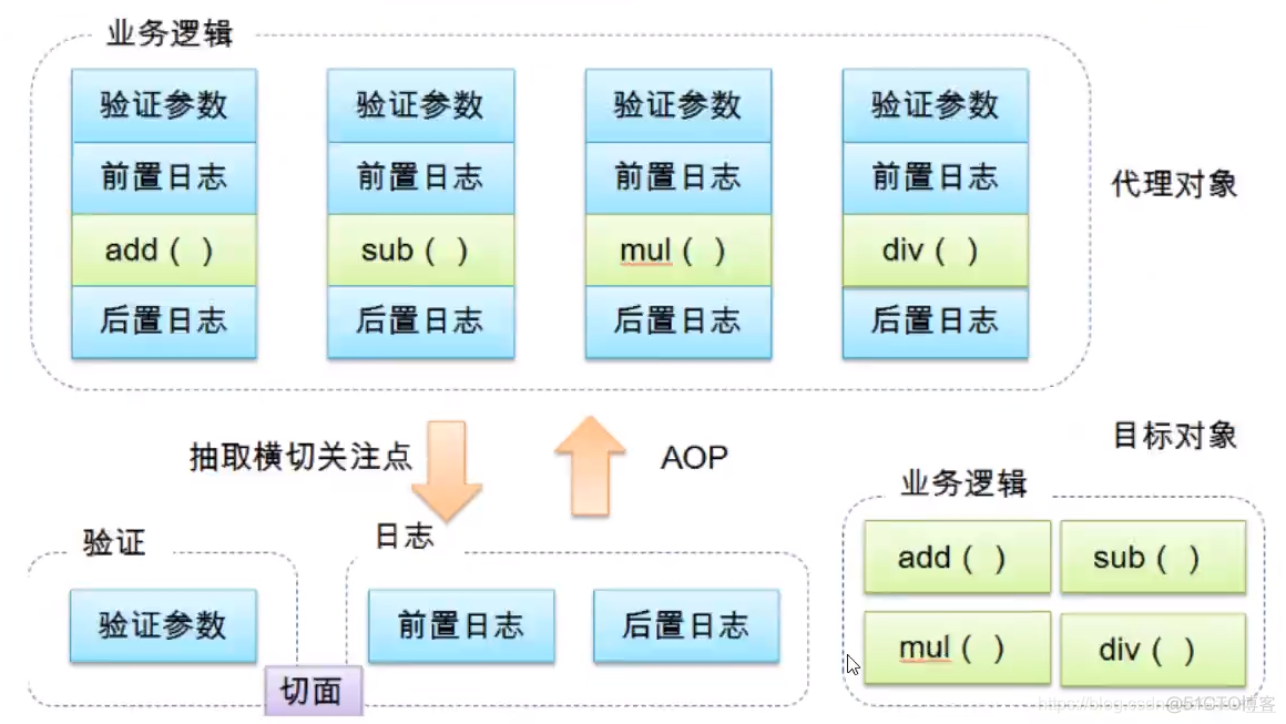 java中方法中注入bean java注入bean依赖_xml_15