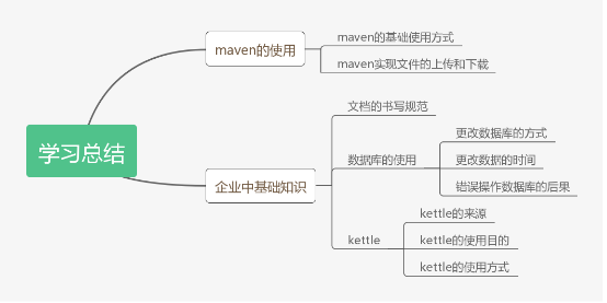 Kettle hbase input控件下载 kettle常用控件_ViewUI