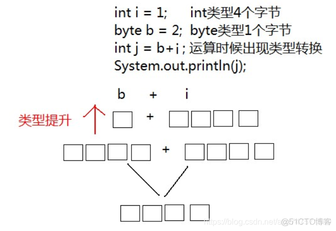 Java中计算两个double类型的百分比的时候会出现结果太长 java中double数值求和方法_java