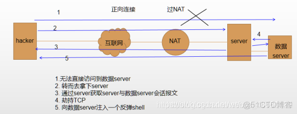 Wireshark 调查网络风暴 wireshark判断网络风暴_Wireshark 调查网络风暴_04