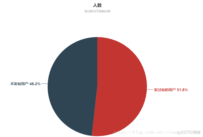 java贴吧系统的ER图 java吧 百度贴吧_java贴吧系统的ER图_02