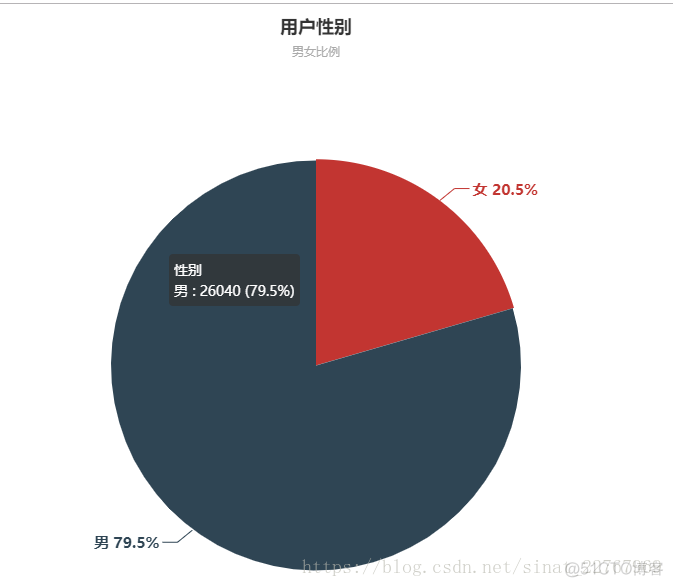 java贴吧系统的ER图 java吧 百度贴吧_java web吧百度贴吧_11