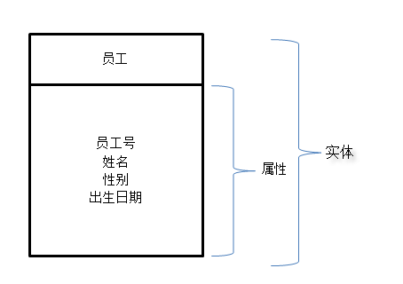 paddleNLP UIE模型是什么 lpdm模型_paddleNLP UIE模型是什么_02