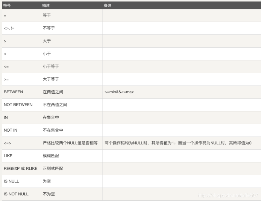 mysql 存储声音和音乐 mysql存储文件优劣势_数据库_04