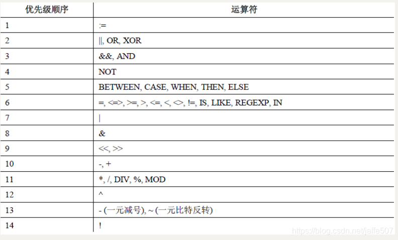 mysql 存储声音和音乐 mysql存储文件优劣势_数据库_07