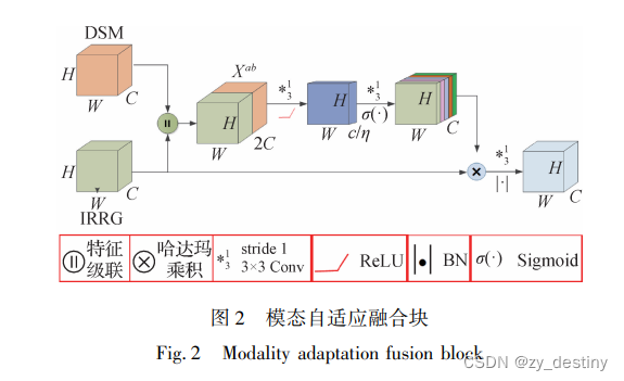 Deep Learning Tool的语义分割的按键 语义分割trick_深度学习