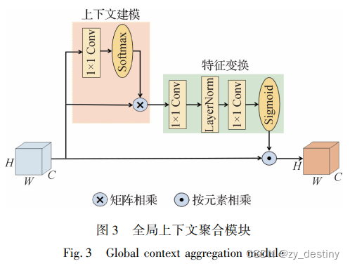 Deep Learning Tool的语义分割的按键 语义分割trick_即插即用_05