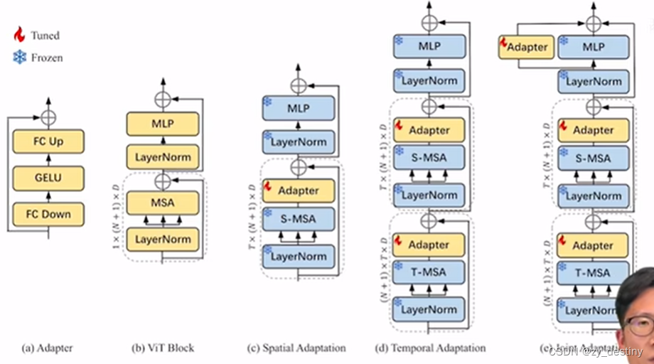 Deep Learning Tool的语义分割的按键 语义分割trick_深度学习_06