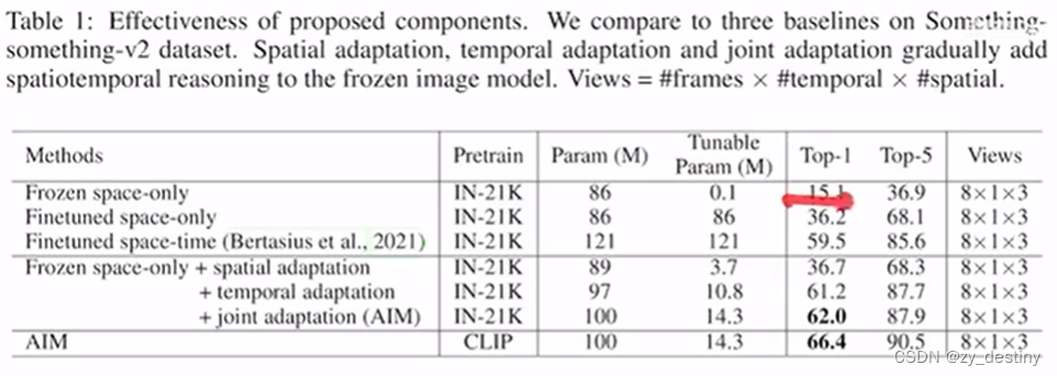 Deep Learning Tool的语义分割的按键 语义分割trick_即插即用_07