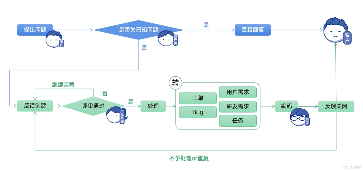 华为的成功，你也可以复制_华为_02