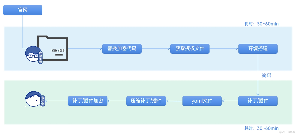 华为的成功，你也可以复制_产品设计_08