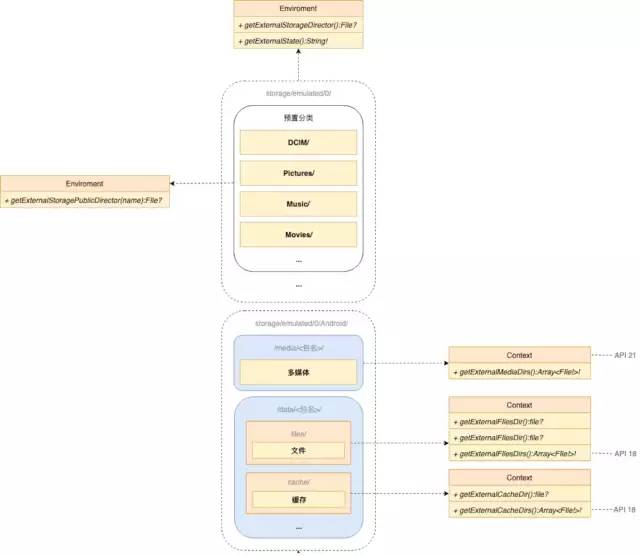 Android 对文件按时间排序 android文件存储实例_python_02