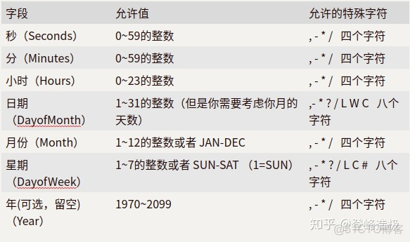 javacron方法 java cron表达式生成器_java cron表达式