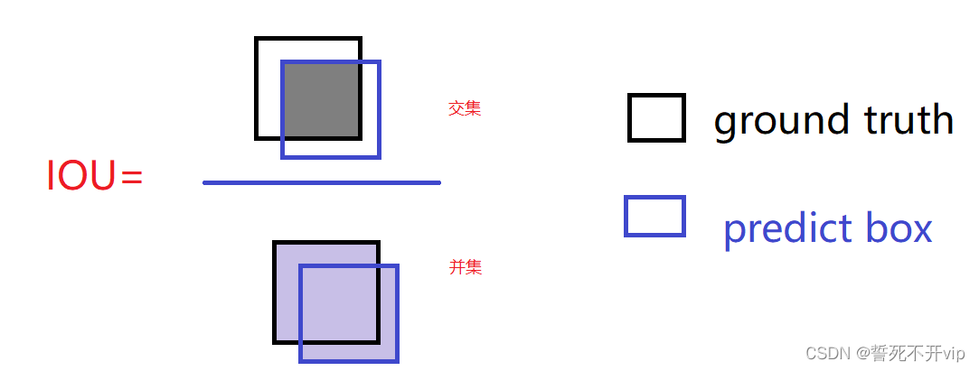 实现二阶段目标检测python 一阶段二阶段目标检测_深度学习_02