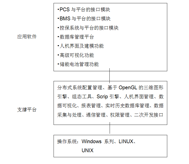 储能产品云平台 储能网站_数据库_02