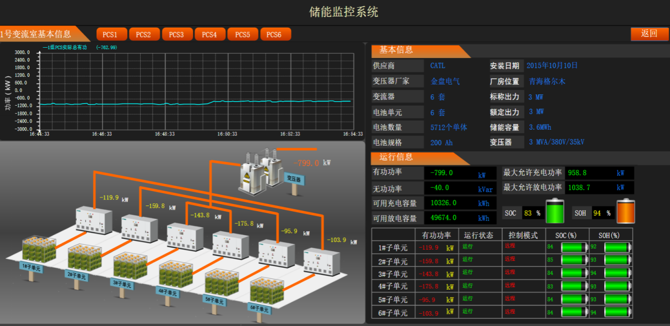 储能产品云平台 储能网站_数据库_05