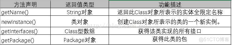 Java反射存在代码注入问题吗 java反射代码实现_代码_04