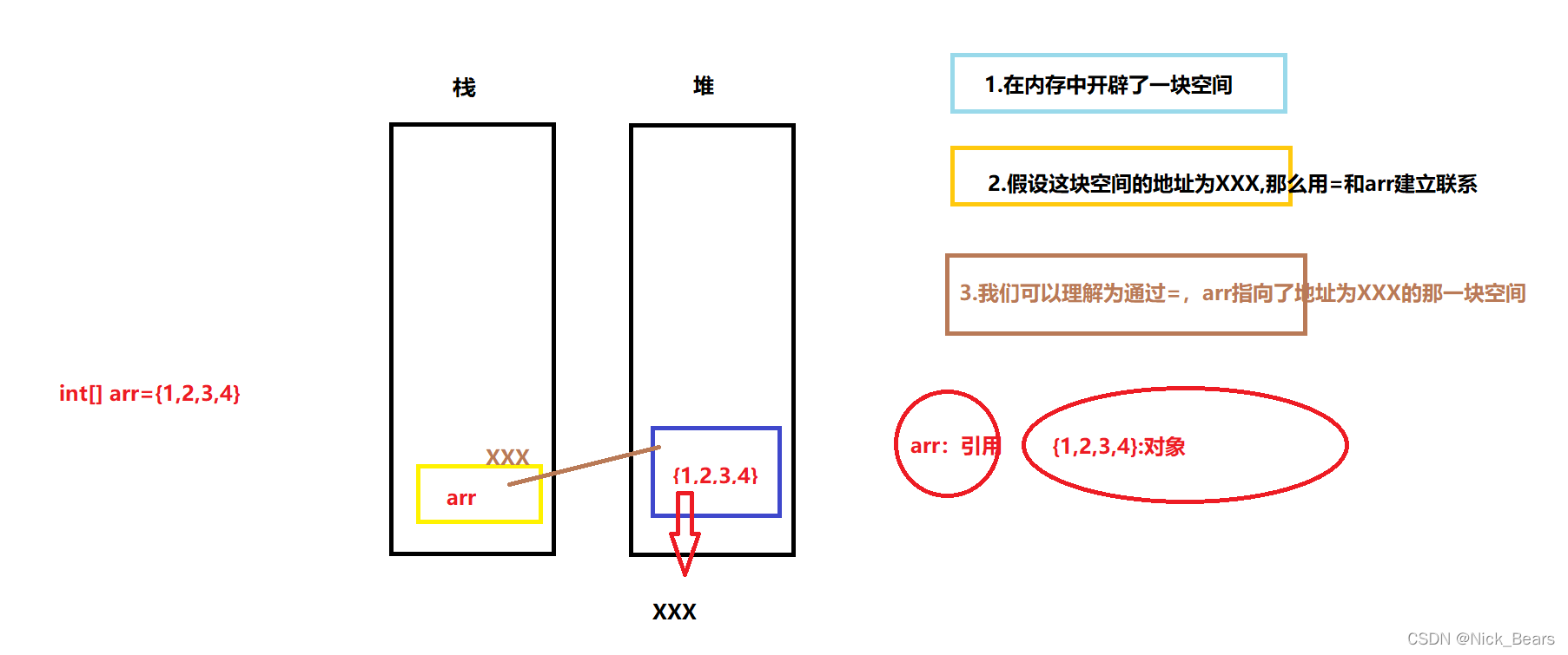 java Integer 设置NULL java null类型_JVM